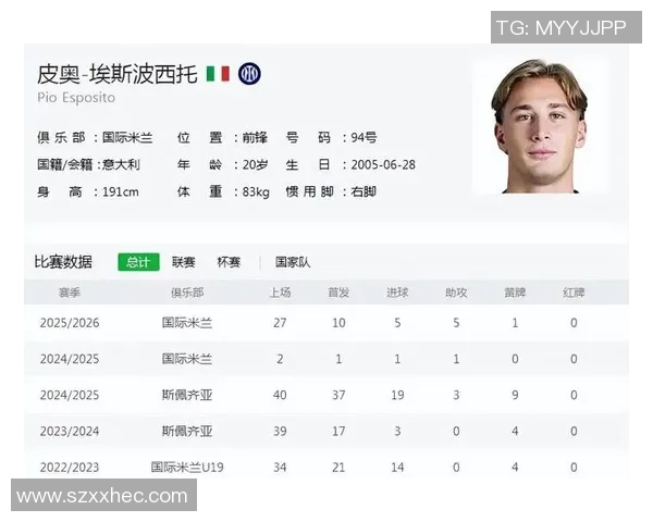 京多安的足球之路：从青训新星到世界顶级中场的传奇旅程