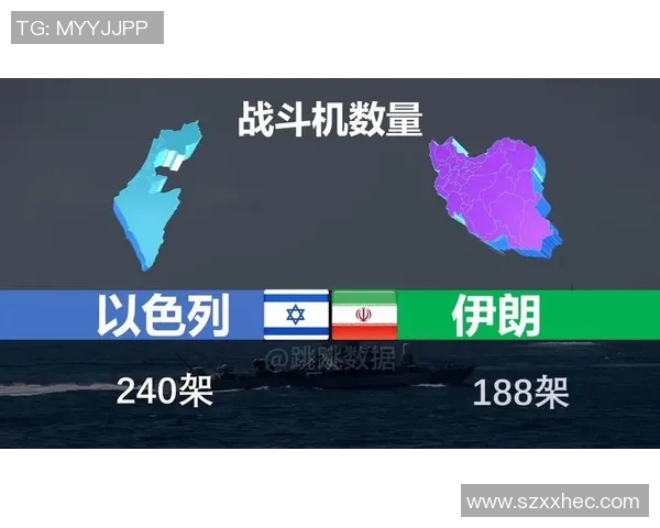 伊朗与澳大利亚军事对抗的历史背景与未来发展趋势分析